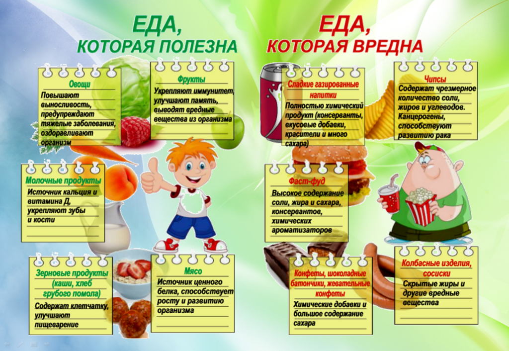 «Здоровое питание детей и взрослых».
